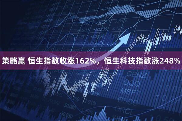 策略赢 恒生指数收涨162%，恒生科技指数涨248%